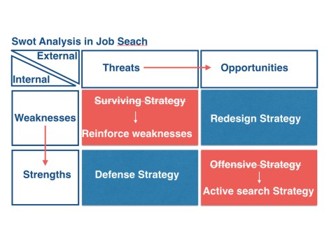swot-analysis-001